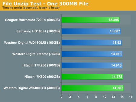 File Unzip Test - One 300MB File